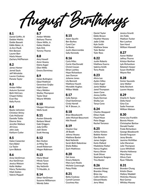 April Birthdays