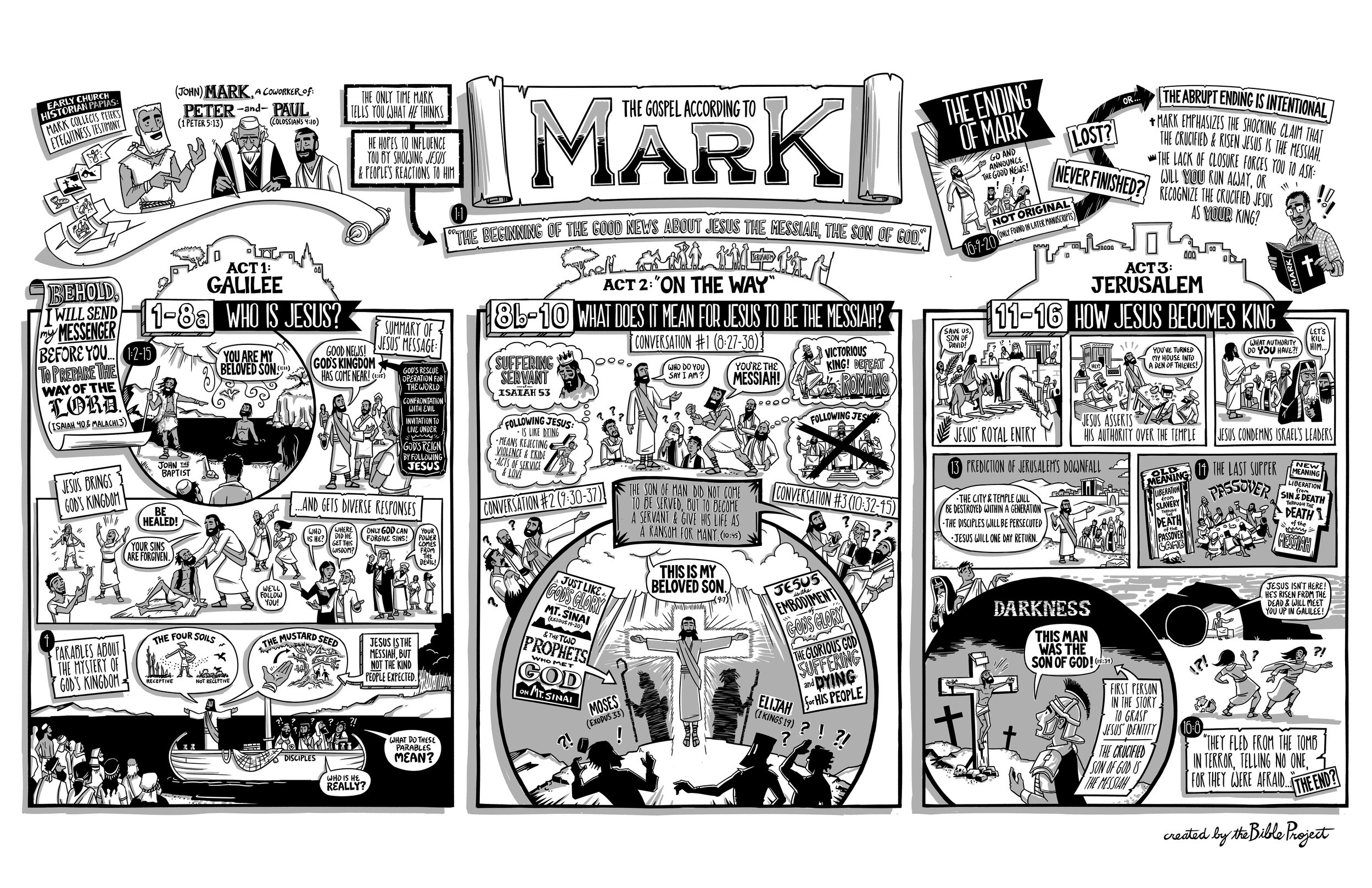 Mark First Image Overview Of Mark | First Methodist Church - AthensFMC
