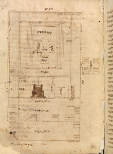 Diagram of The Temple by 13th Century sage, Rambam (Rabbi Moses ben Mainmun).