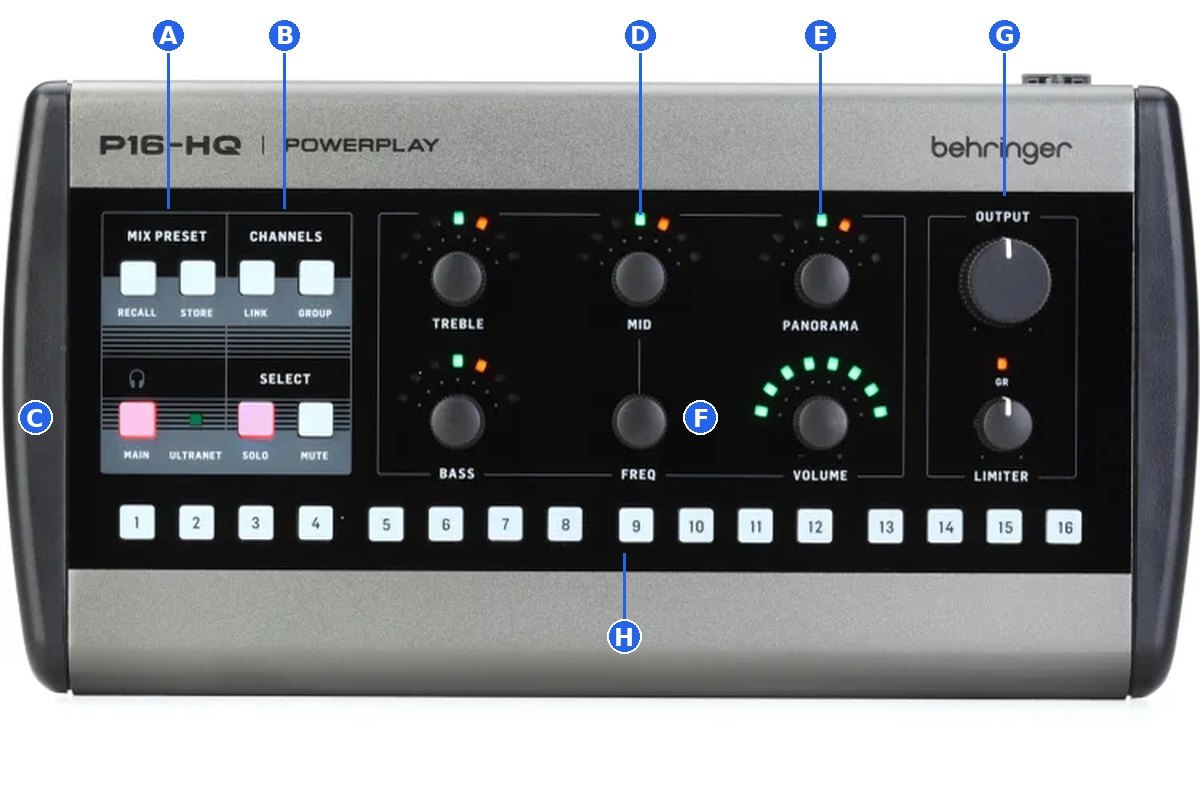 P16-HQ top panel with labels A to H