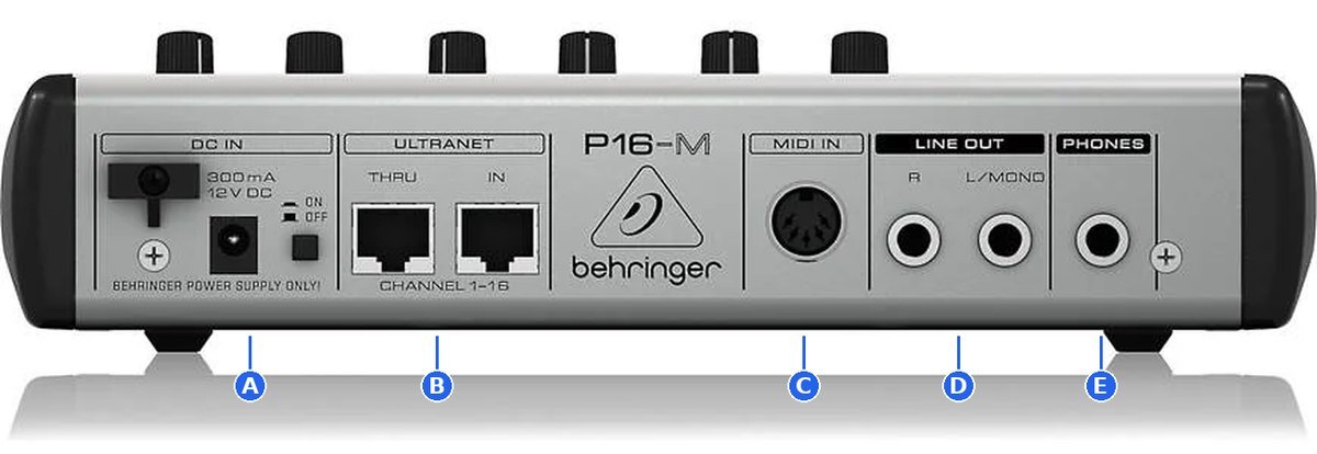 P16-M back panel with labels A to E
