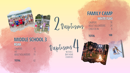 Stats from Family Camp and Middle School 3.