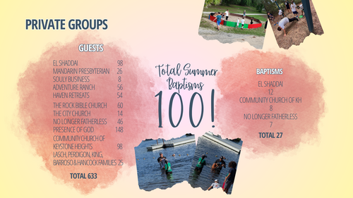 Private Group Stats.