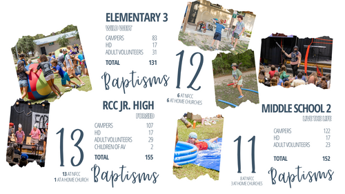 Stats from High School & Middle School 1.