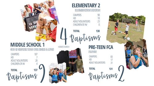 Stats from Elementary 1 and First Chance Camp.