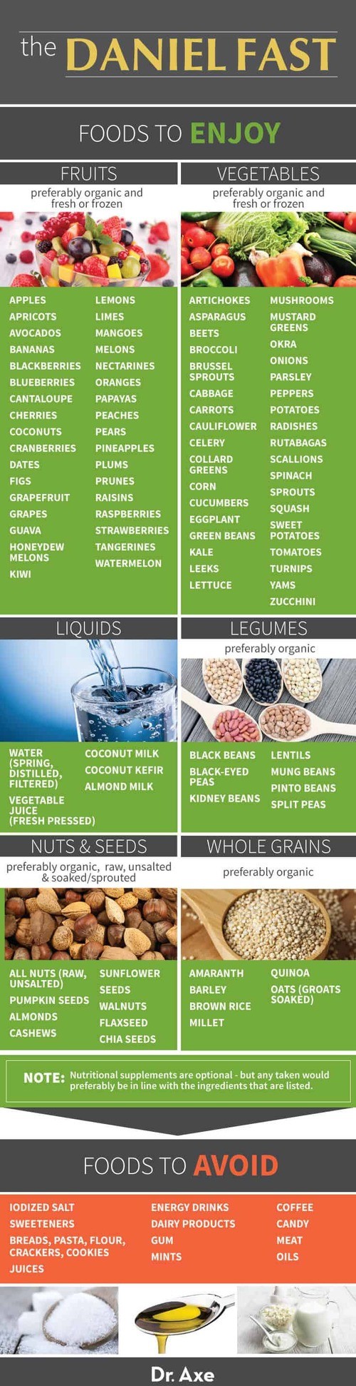 Daniel Fast infographic for foods to enjoy