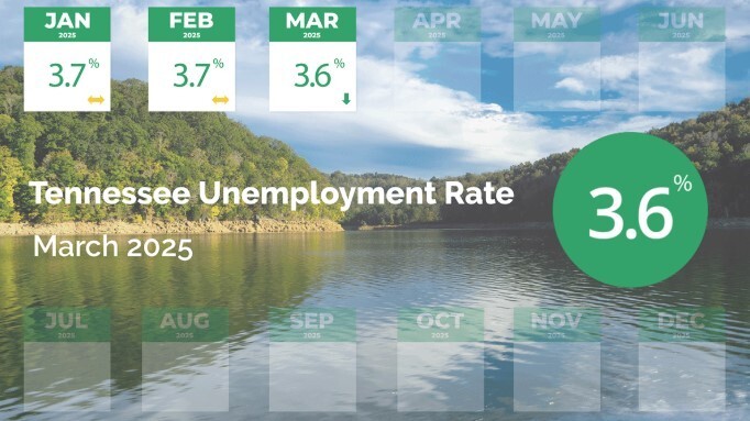 Local 682 Rates Spring starts with a lower unemployment rate across Tennessee | Mix 104 ...
