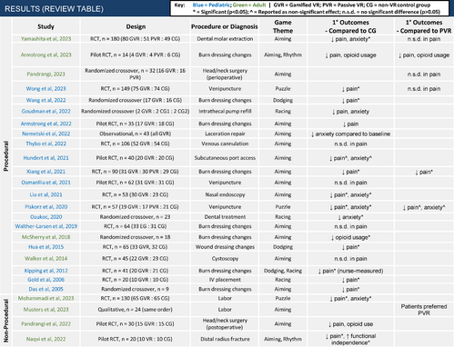 Figure 1. Review table summarizing the results of the literature search and analysis.