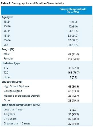 Demographics and Baseline Characteristics