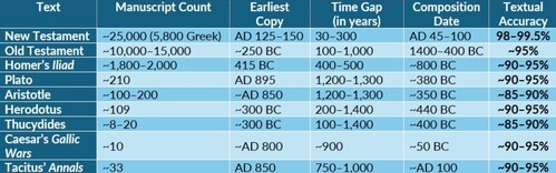 manuscript comparisons